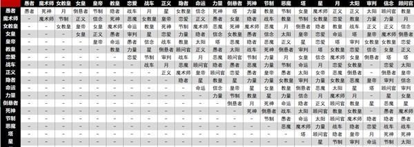 女神异闻录4（探索面具技能系统）