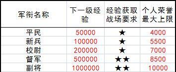 成为最强指挥官——碧蓝航线军衔等级提升攻略（从新手指挥官到顶尖玩家）