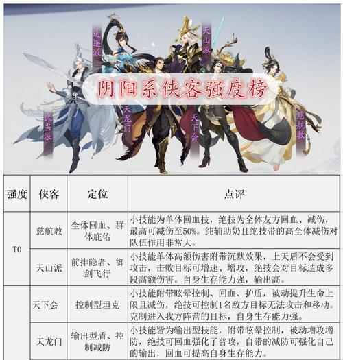 武林闲侠奇兽养成攻略（轻松拥有强力奇兽）