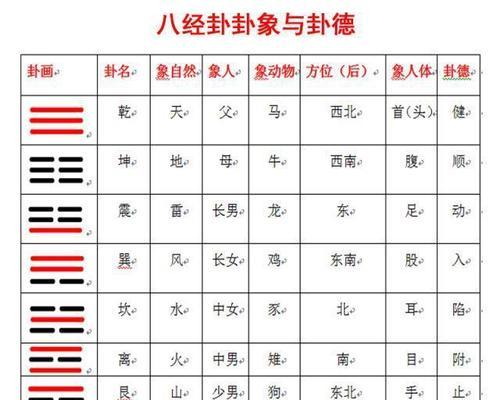 《以凡人修真2奇门八卦攻略》——揭秘游戏中的奇门八卦门径（打造最强修真者）